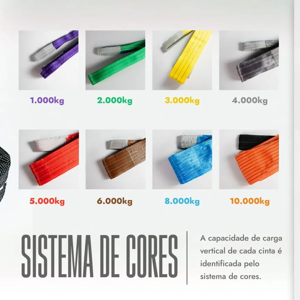 sistema de cores por capacidade de carga das cintas de elevação